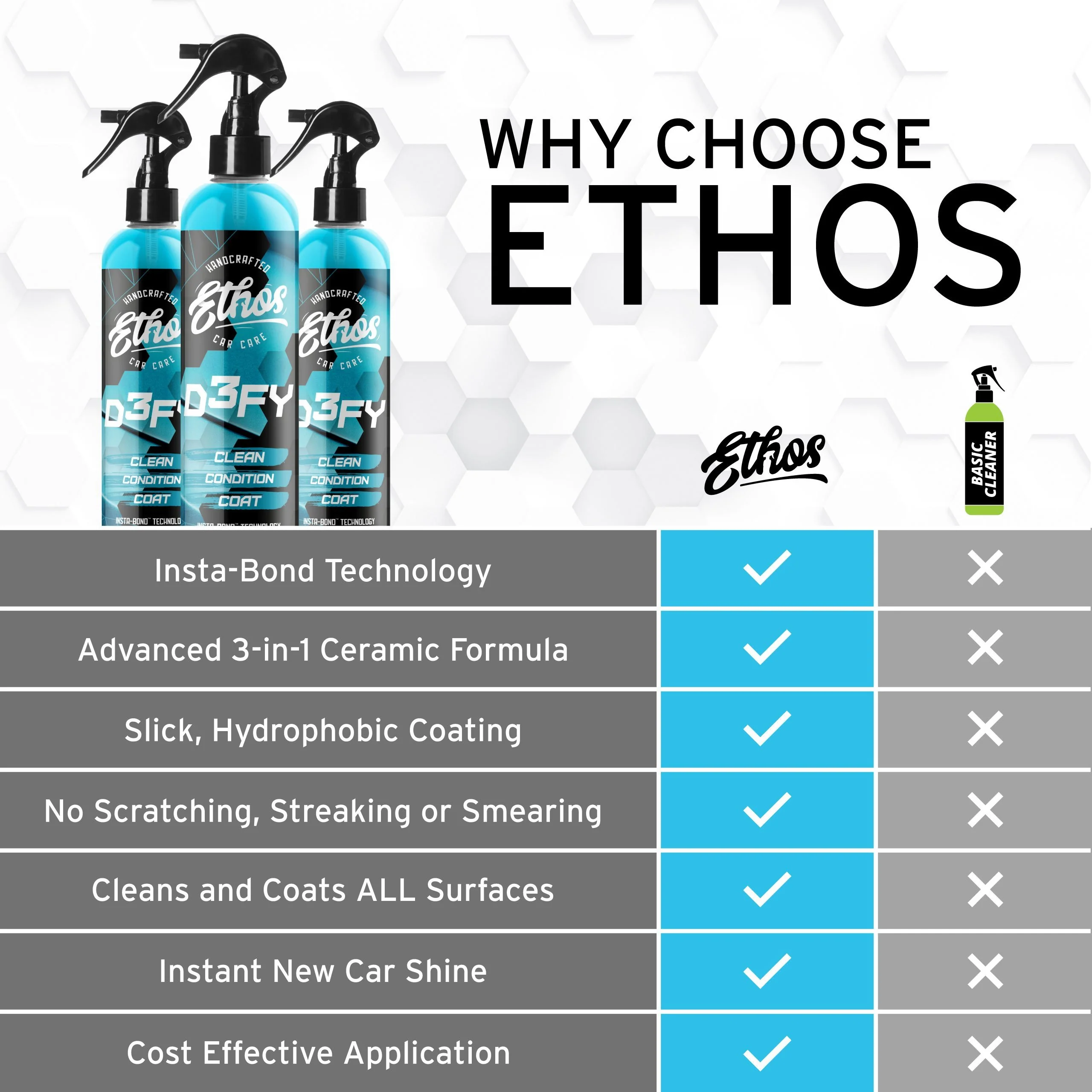 Ceramic Coating Car Wash Kit - Image 8