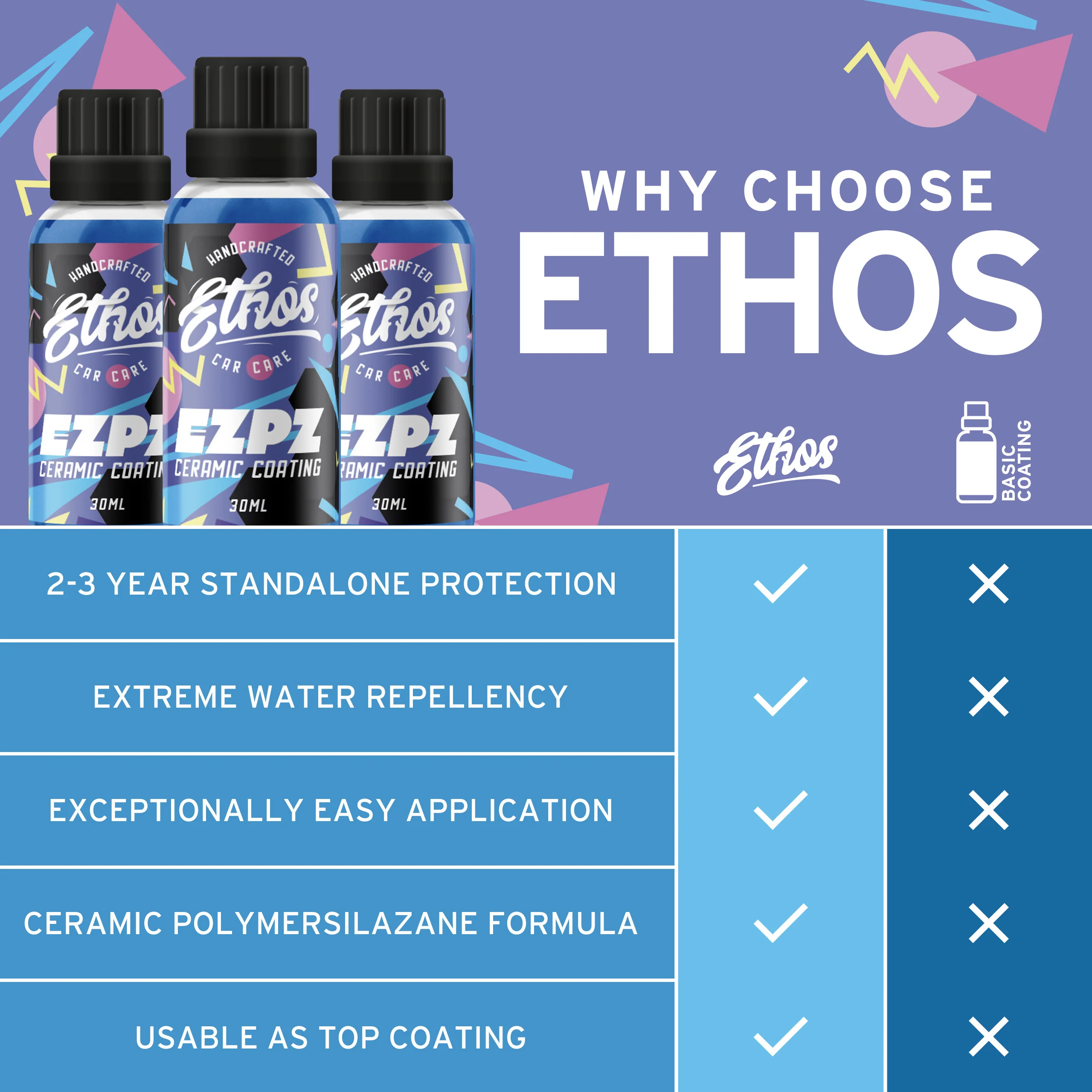 EZPZ - Ceramic Coating 30ML Kit - Image 5