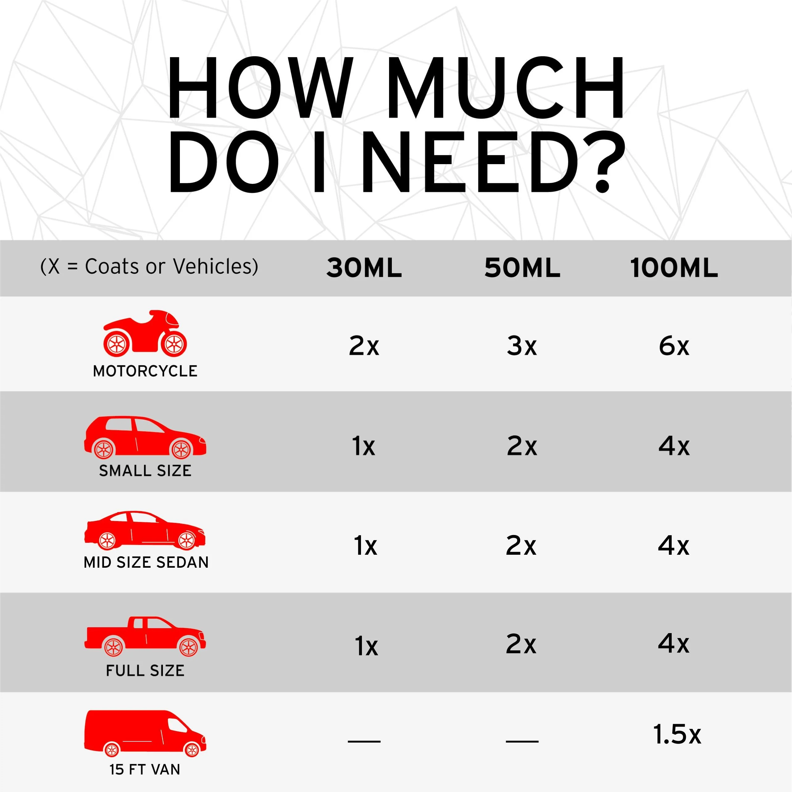 EZPZ - Ceramic Coating 30ML Kit - Image 7