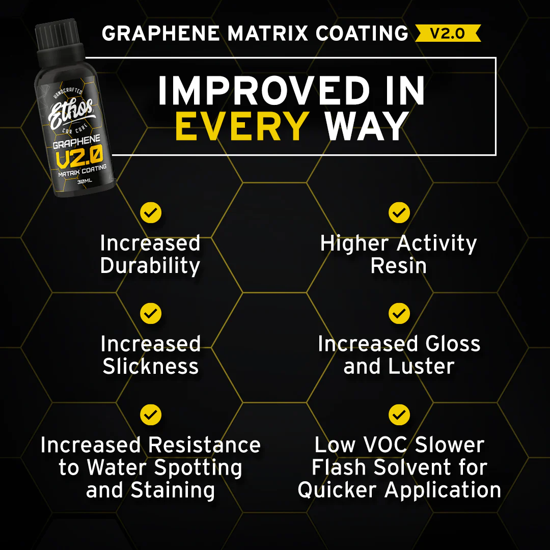 Graphene Coating V2.0 - 50ML Kit - Image 4